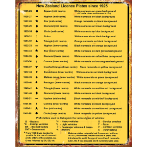 New Zealand License Plates