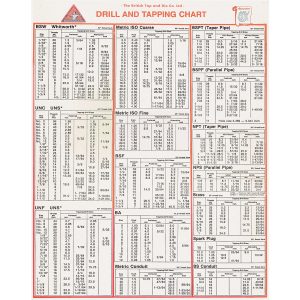 Drill And Tapping Chart